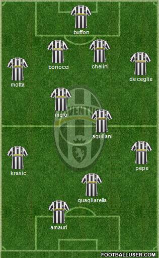 Juventus Formation 2010
