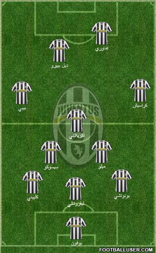 Juventus Formation 2010