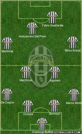 Juventus Formation 2010