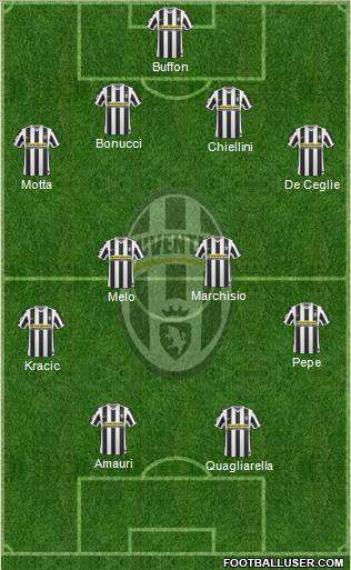 Juventus Formation 2010