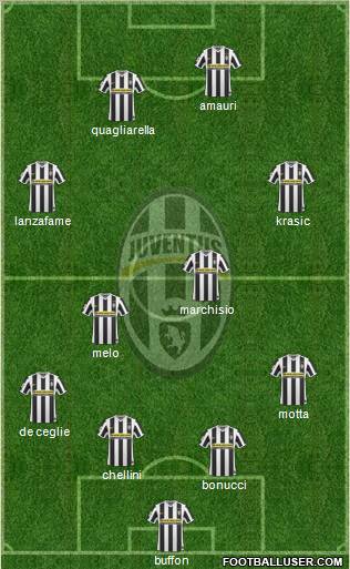 Juventus Formation 2010