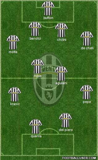 Juventus Formation 2010