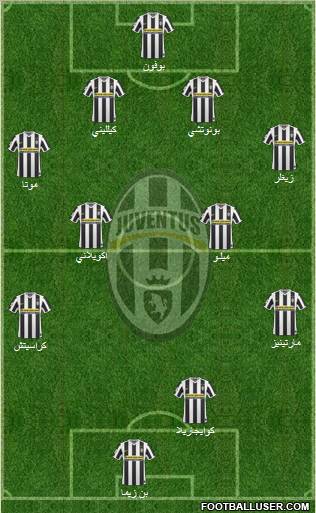 Juventus Formation 2010