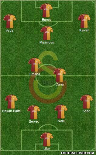 Galatasaray SK Formation 2010