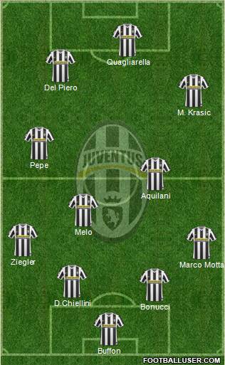 Juventus Formation 2010