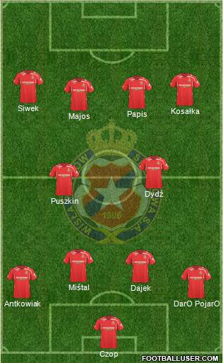 Wisla Krakow 4-1-3-2 football formation