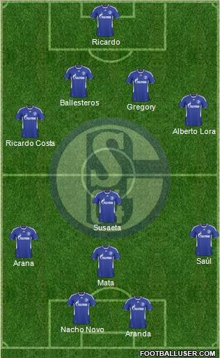 FC Schalke 04 4-1-3-2 football formation