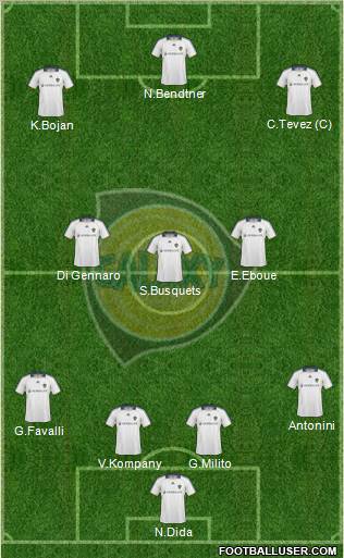 Los Angeles Galaxy (U.S.A.) Football Formation