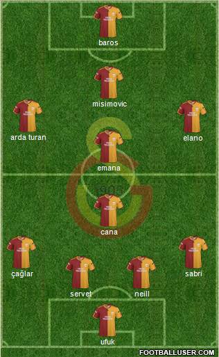 Galatasaray SK Formation 2010