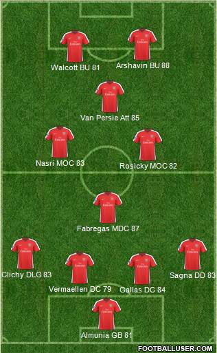 Arsenal Formation 2010
