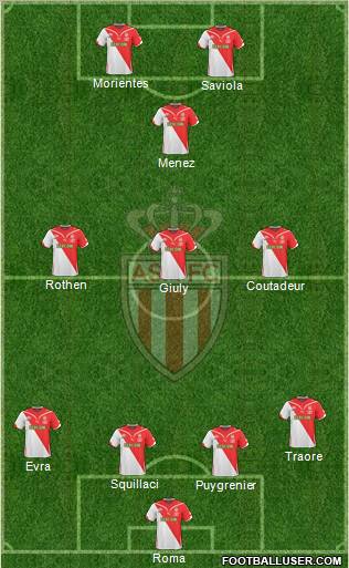 AS Monaco FC football formation