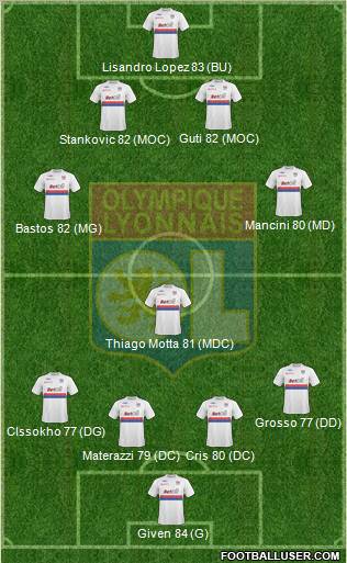Olympique Lyonnais Formation 2010