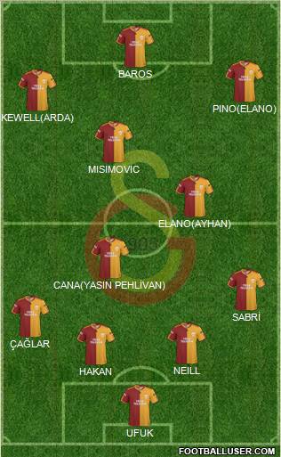 Galatasaray SK Formation 2010