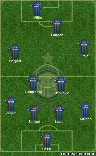F.C. Internazionale Formation 2010