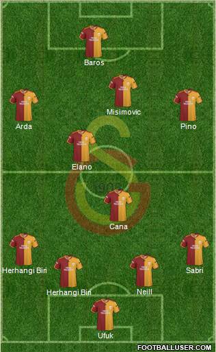 Galatasaray SK Formation 2010
