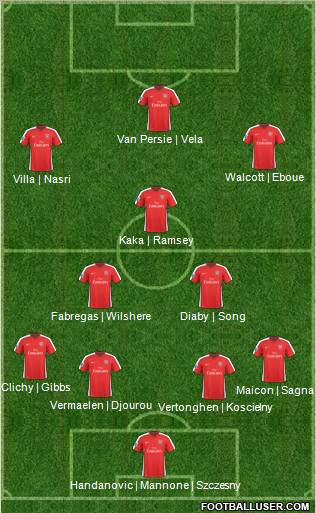 Arsenal Formation 2010