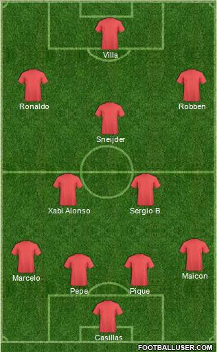 Dream Team Formation 2010