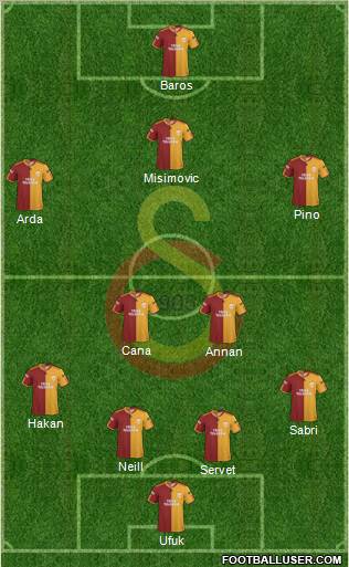 Galatasaray SK Formation 2010