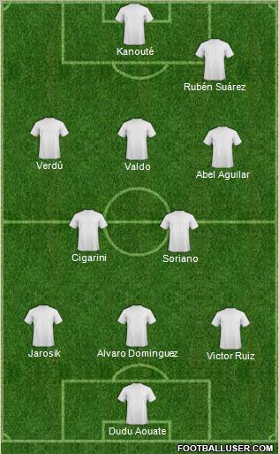 Champions League Team Formation 2010