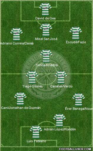 Celtic football formation