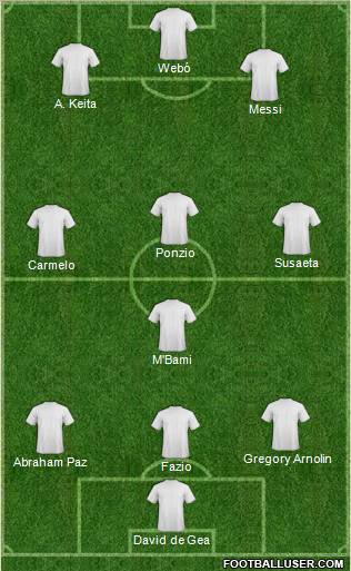 Dream Team Formation 2010