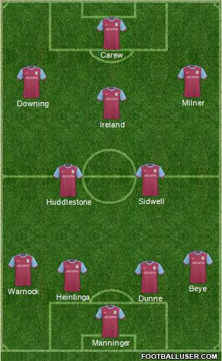 Aston Villa Formation 2010