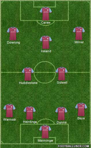 Aston Villa 4-5-1 football formation