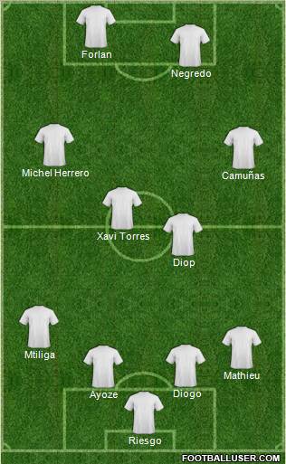 Fifa Team Formation 2010