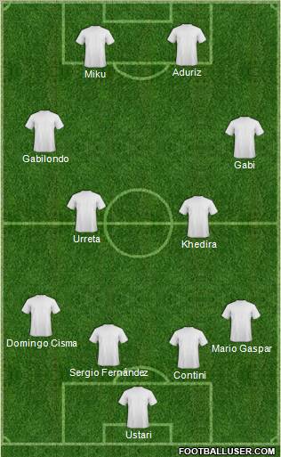 Europa League Team Formation 2010