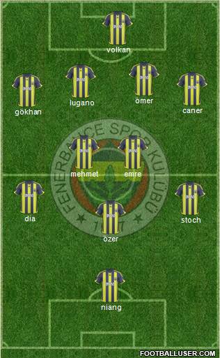 Fenerbahçe SK Formation 2010