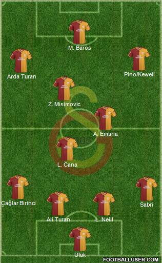 Galatasaray SK Formation 2010