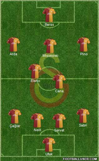 Galatasaray SK Formation 2010
