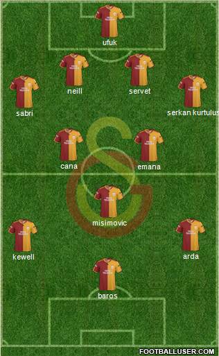 Galatasaray SK Formation 2010