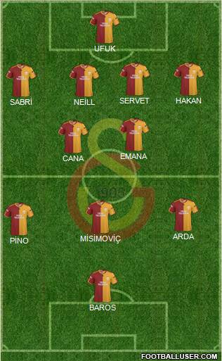 Galatasaray SK Formation 2010