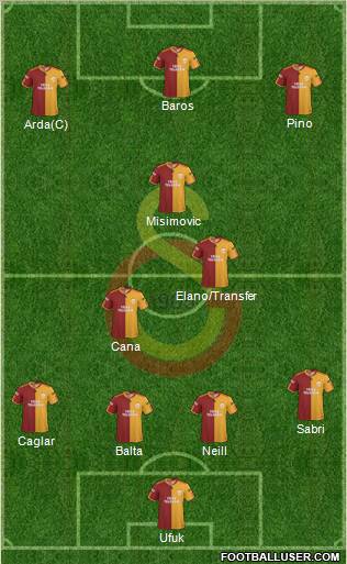 Galatasaray SK Formation 2010