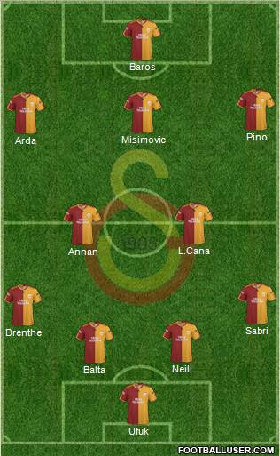 Galatasaray SK Formation 2010