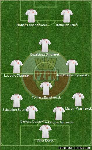 Poland football formation