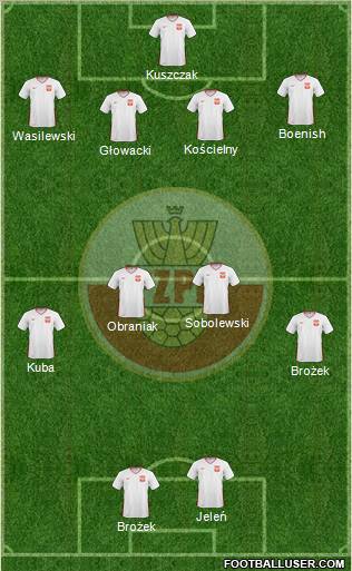 Poland 4-4-2 football formation