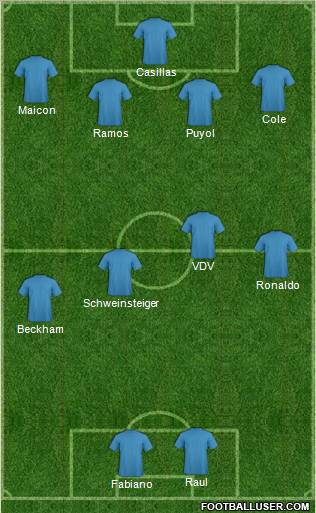 Pro Evolution Soccer Team Formation 2010