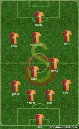 Galatasaray SK Formation 2010