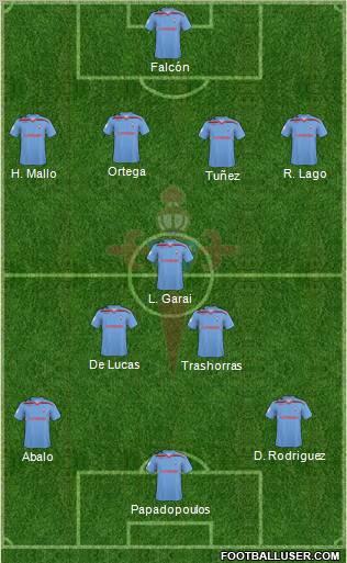 R.C. Celta S.A.D. 4-3-3 football formation