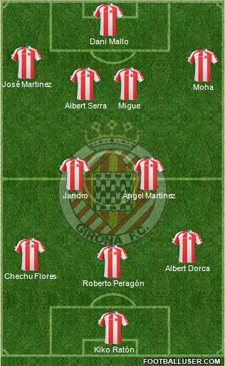 F.C. Girona