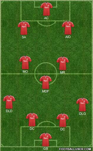 Liverpool 4-4-2 football formation