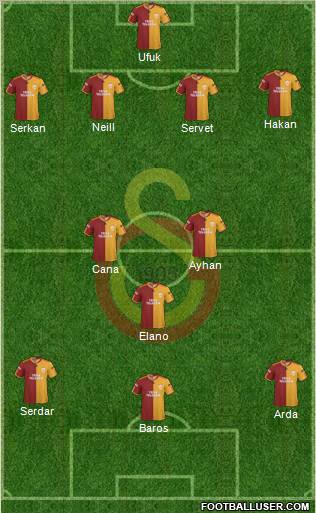 Galatasaray SK Formation 2010