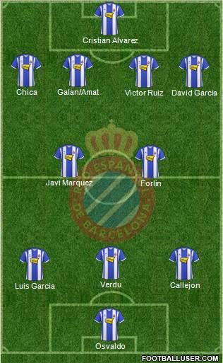 R.C.D. Espanyol de Barcelona S.A.D. football formation