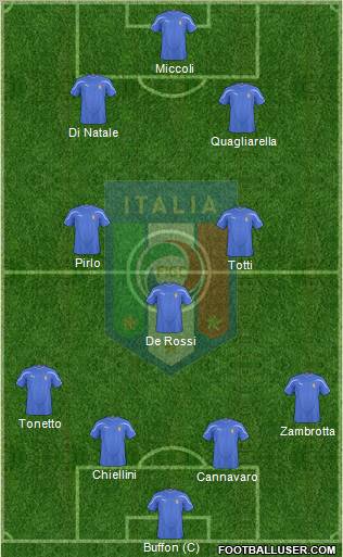 Italy Formation 2010