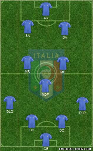 Italy Formation 2010