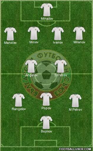 Bulgaria Formation 2010