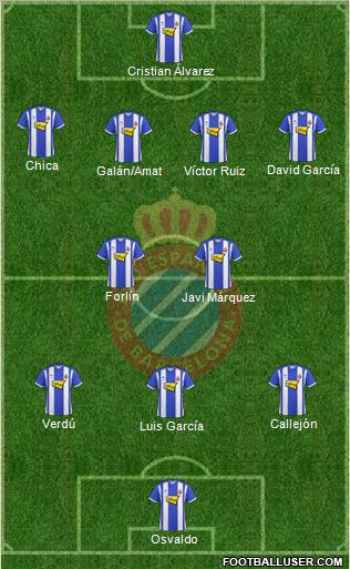 R.C.D. Espanyol de Barcelona S.A.D. 4-2-3-1 football formation