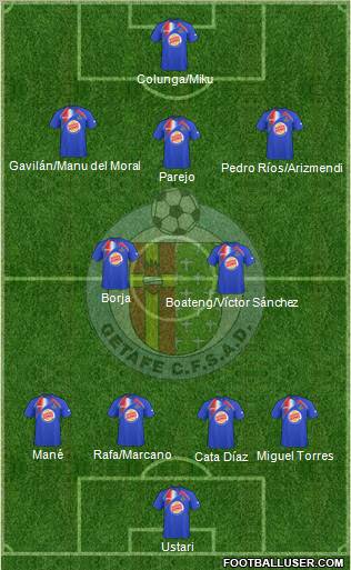 Getafe C.F., S.A.D. football formation